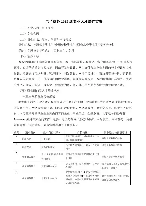 2015电子商务专业人才培养方案