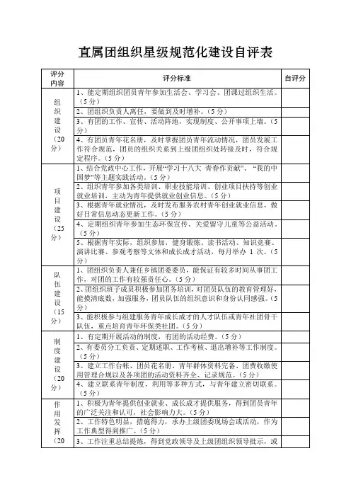 市委直属团组织星级规范化建设自评表