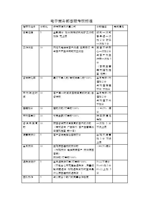 淘宝客服KPI考核
