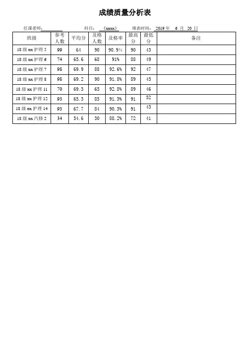 考试质量分析表(中职类)