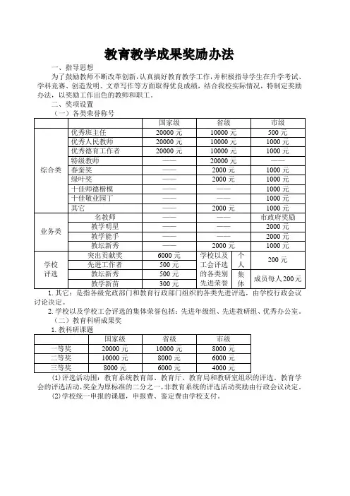 教育教学成果奖励办法