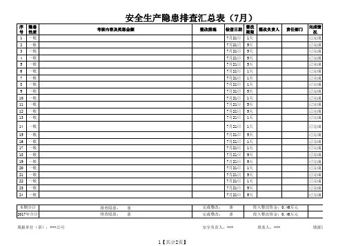 安全生产隐患排查汇总表
