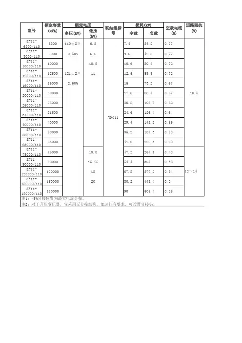110kV电力变压器参数表资料讲解