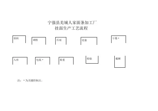 面条加工厂工艺流程图
