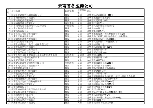 云南省各医药公司(1)