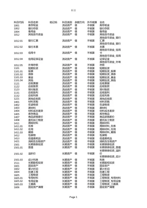 会计科目-2013小企业会计准则