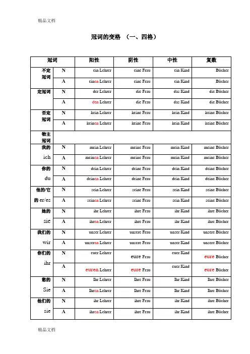 德语 冠词的变格(完整)资料