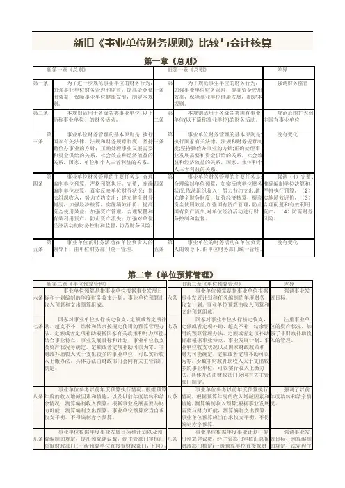 新旧《事业单位财务规则》比较与会计核算讲解