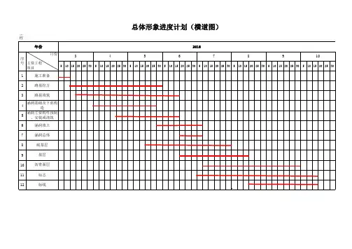 施工总体计划(横道图)表