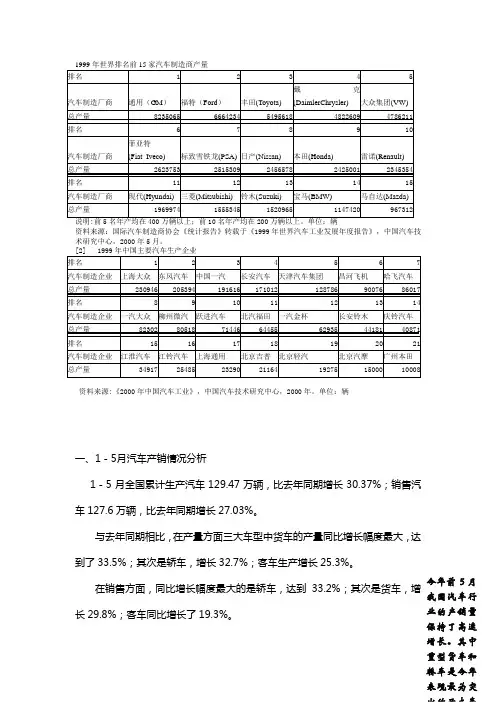 1999年世界排名前15家汽车制造商产量