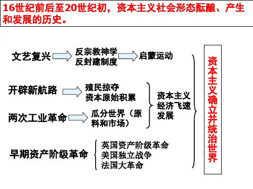 高考一轮复习开辟文明交往的航线