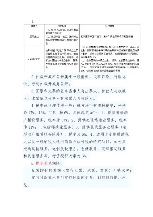 中级会计经济法知识点汇总