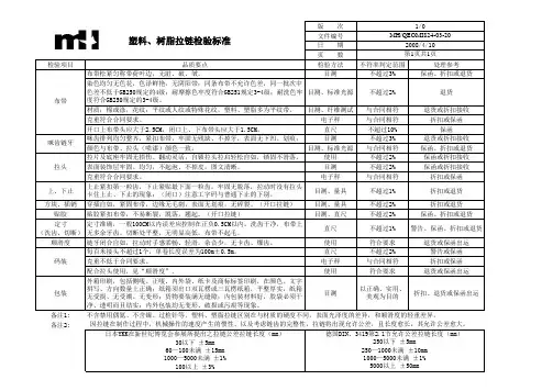 20注塑拉链检验标准