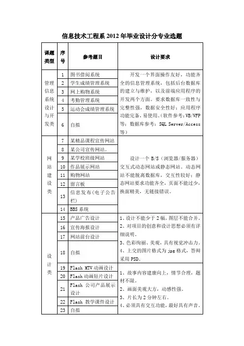 2012年毕业设计选题1