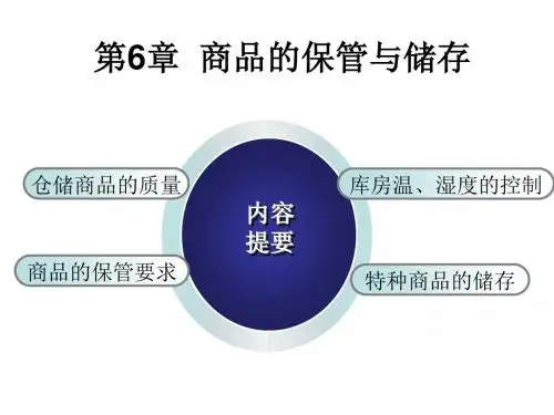 2014年自学考试仓储管理课件