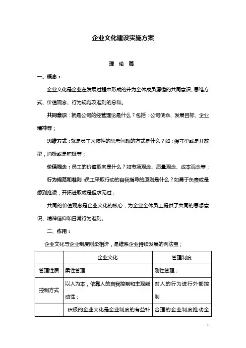 企业文化建设实施方案 2