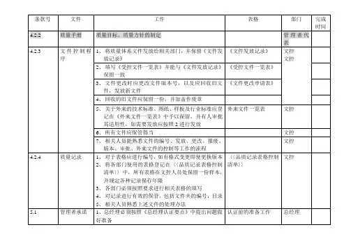 (完整版)ISO9001体系稽查一览表