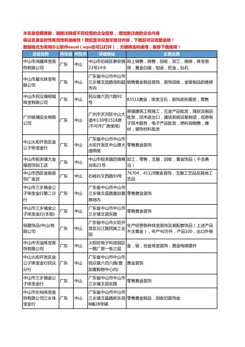 新版广东省中山黄金首饰工商企业公司商家名录名单联系方式大全16家