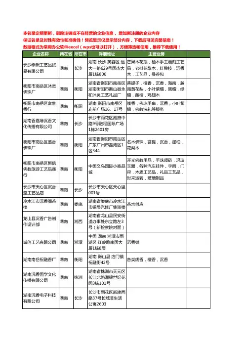 新版湖南省沉香工商企业公司商家名录名单联系方式大全20家