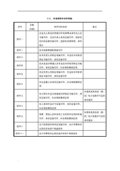 承装修试填报说明