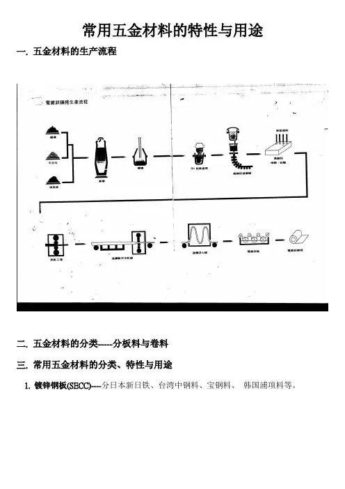 1.常用五金材料的特性与用途