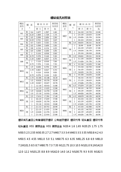 螺纹底孔对照表