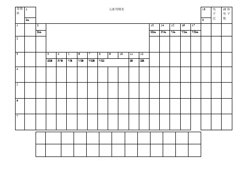 元素周期表 空格