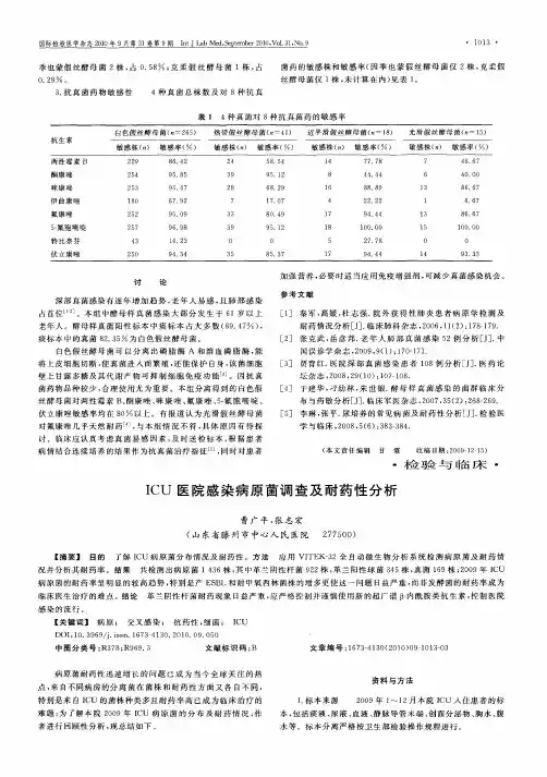 ICU医院感染病原菌调查及耐药性分析