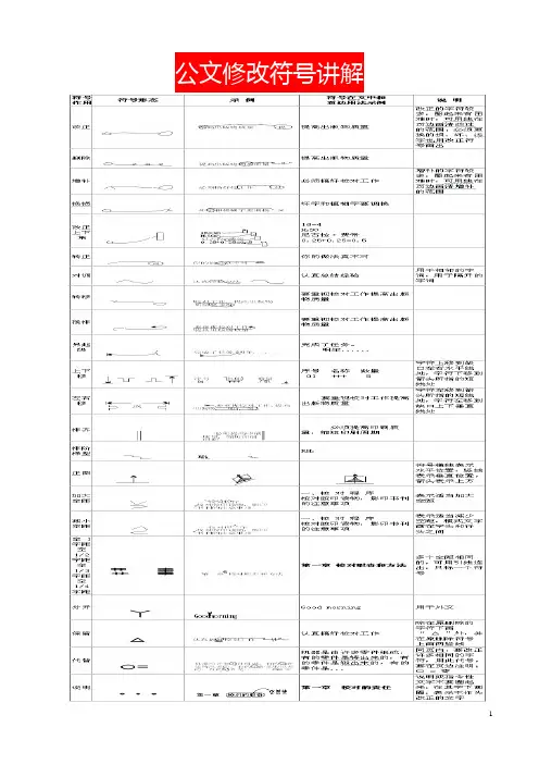 公文修改符号讲解
