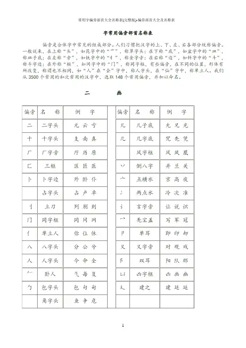 常用字偏旁部首大全名称表(完整版)-偏旁部首大全及名称表