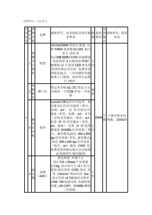 金额单位：人民币元 - 中国警察装备网
