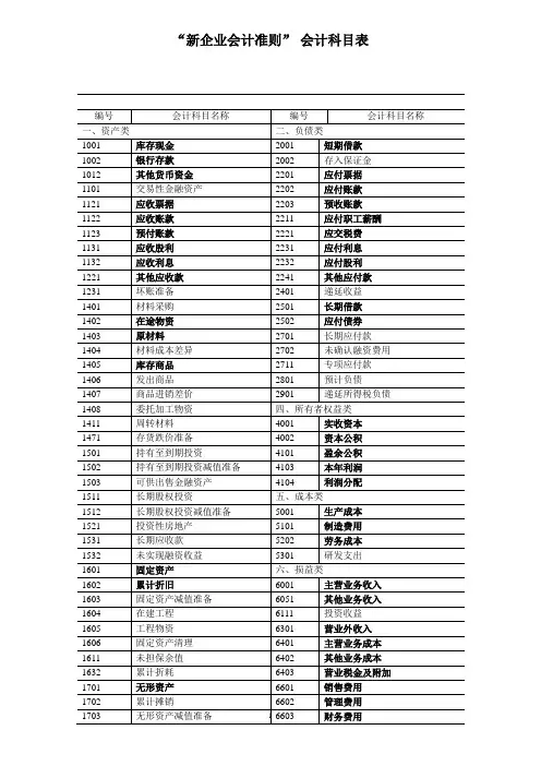 新企业会计准则会计科目表附会计科目表注解(精华版) 2