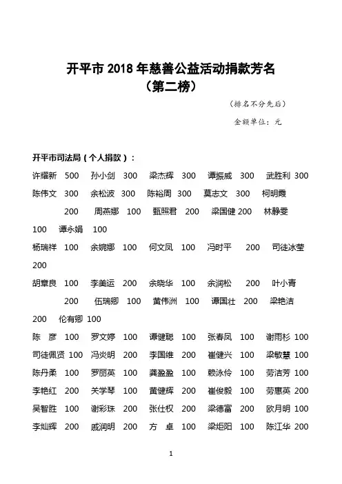 开平2018年慈善公益活动捐款芳名