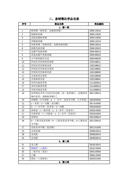 二、易制毒化学品名录