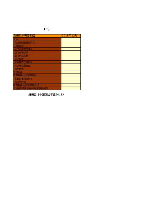 保险行业全国各省市区统计数据：中国太平科技保险股份有限公司2018年资产负债统计(二)