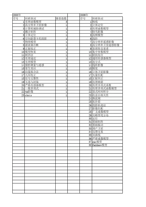 【国家自然科学基金】_有理函数模型_基金支持热词逐年推荐_【万方软件创新助手】_20140801