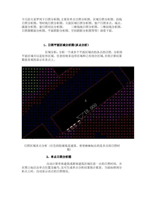 日照分析图 2