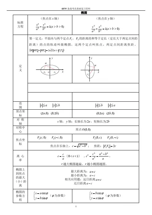 椭圆_双曲线_抛物线知识点