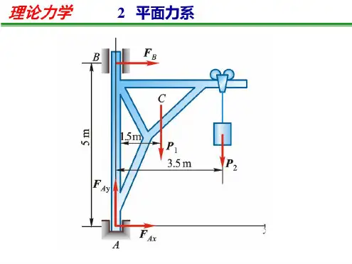 理论力学平面力系