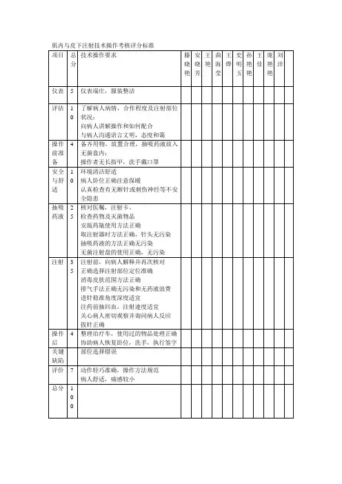 肌内与皮下注射技术操作考核评分标准