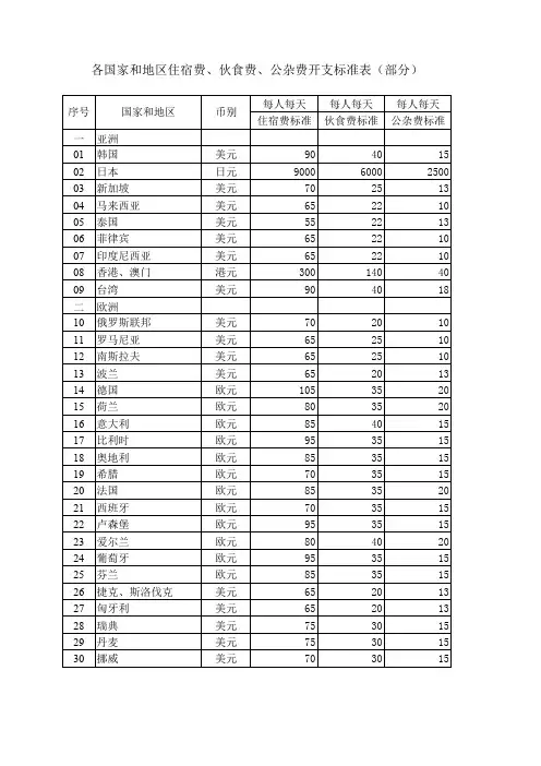 出国补贴标准