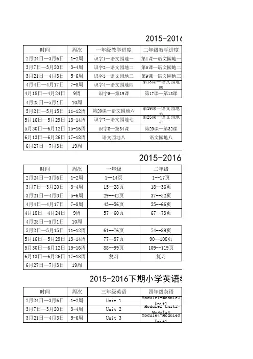 2015-2016下期小学各学科教学进度