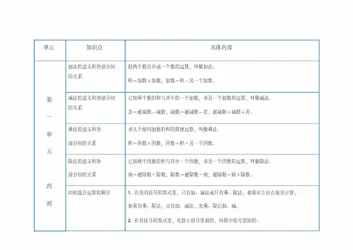 人教版四年级下册数学第一单元《四则运算》知识点