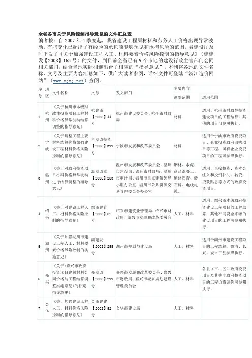 浙江省 工程造价 全省各市关于风险控制指导意见的文件汇总表