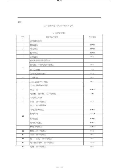 (最权威)各行业固定资产折旧年限表解析