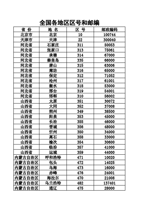 全国各地区区号和邮编查询