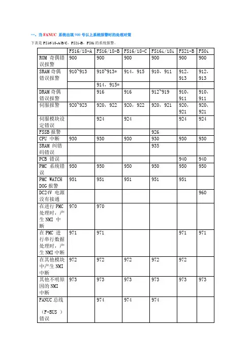 FANUC 900号以上系统报警时的处理对策