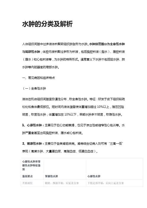 [全]水肿的分类及解析