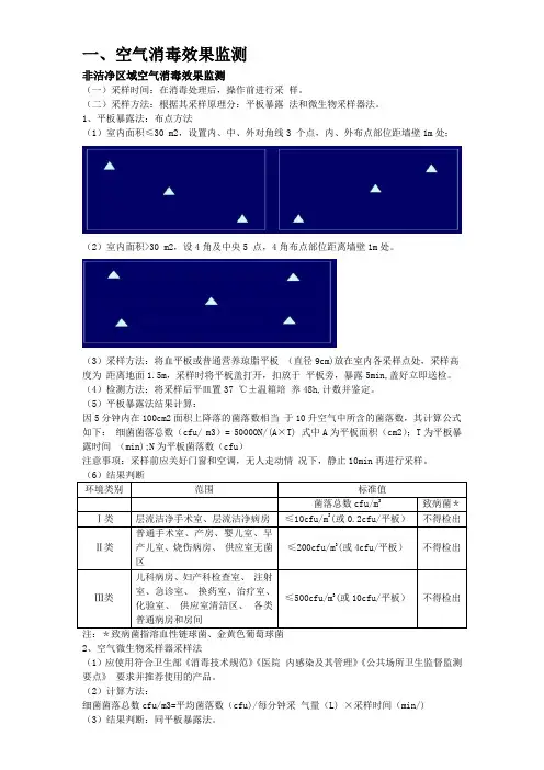 环境卫生学及管理监测-用得