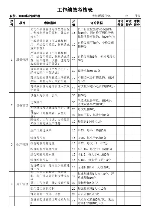 某事业部经理月度工作绩效考核表